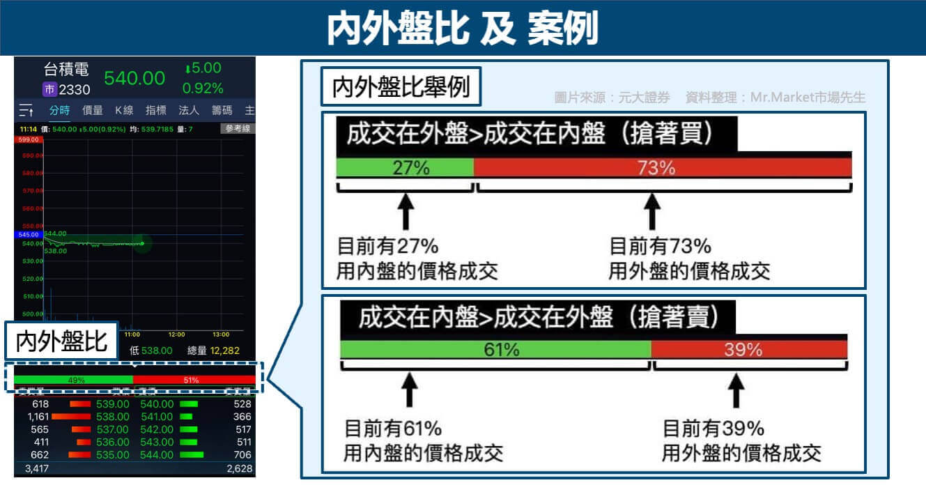 股票看盤軟體介面-內外盤比