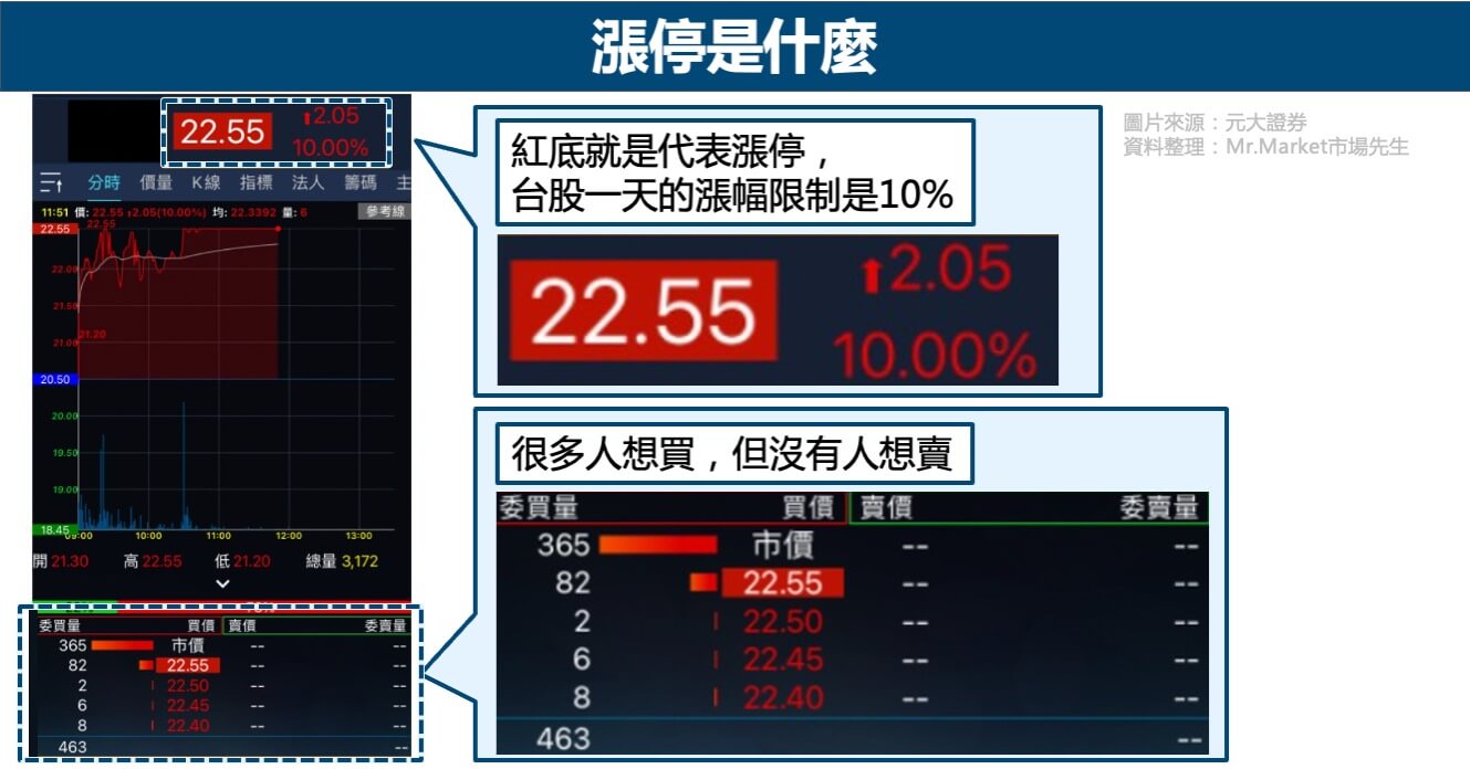 股票看盤軟體介面-漲停