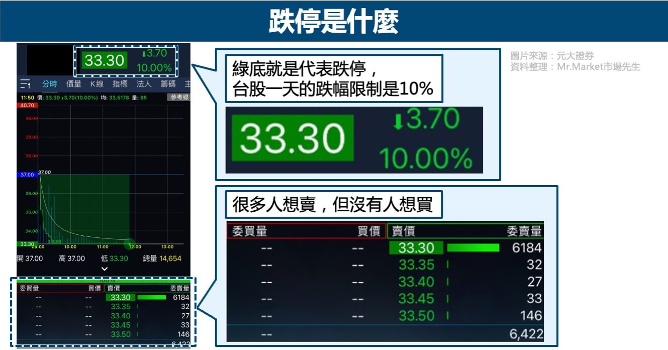 股票看盤軟體介面-跌停