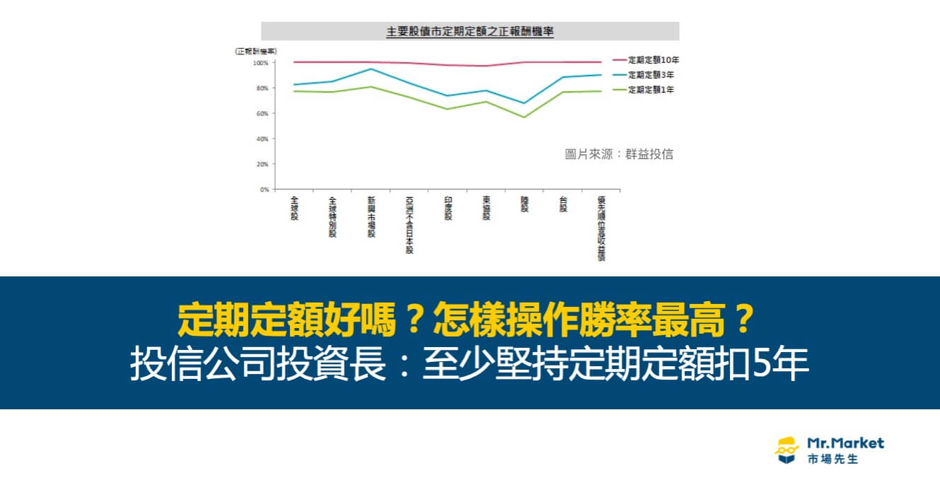 市場先生會客室》定期定額好嗎？如何提高定期定額投資勝率？