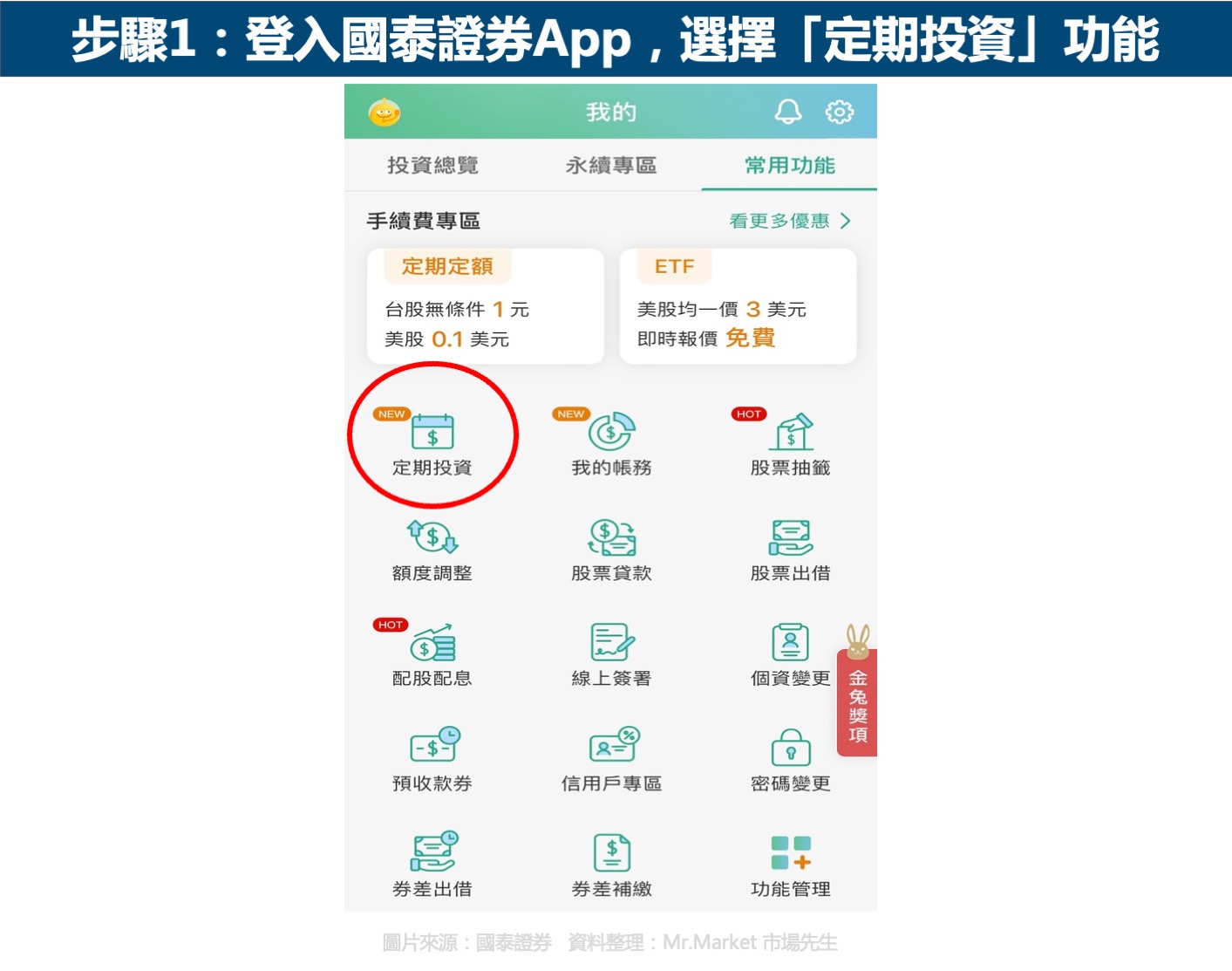 國泰智慧加減碼申購步驟1：登入APP選擇定期投資