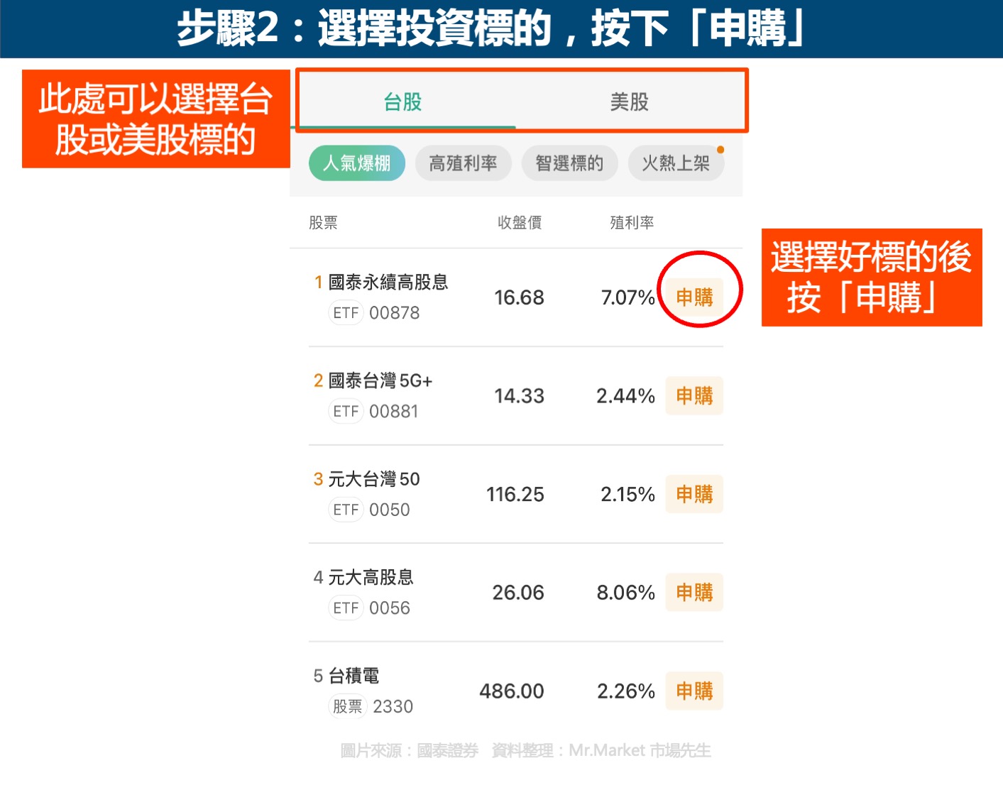 國泰定期定額逢低加碼申購步驟2：選擇投資標的按下申購