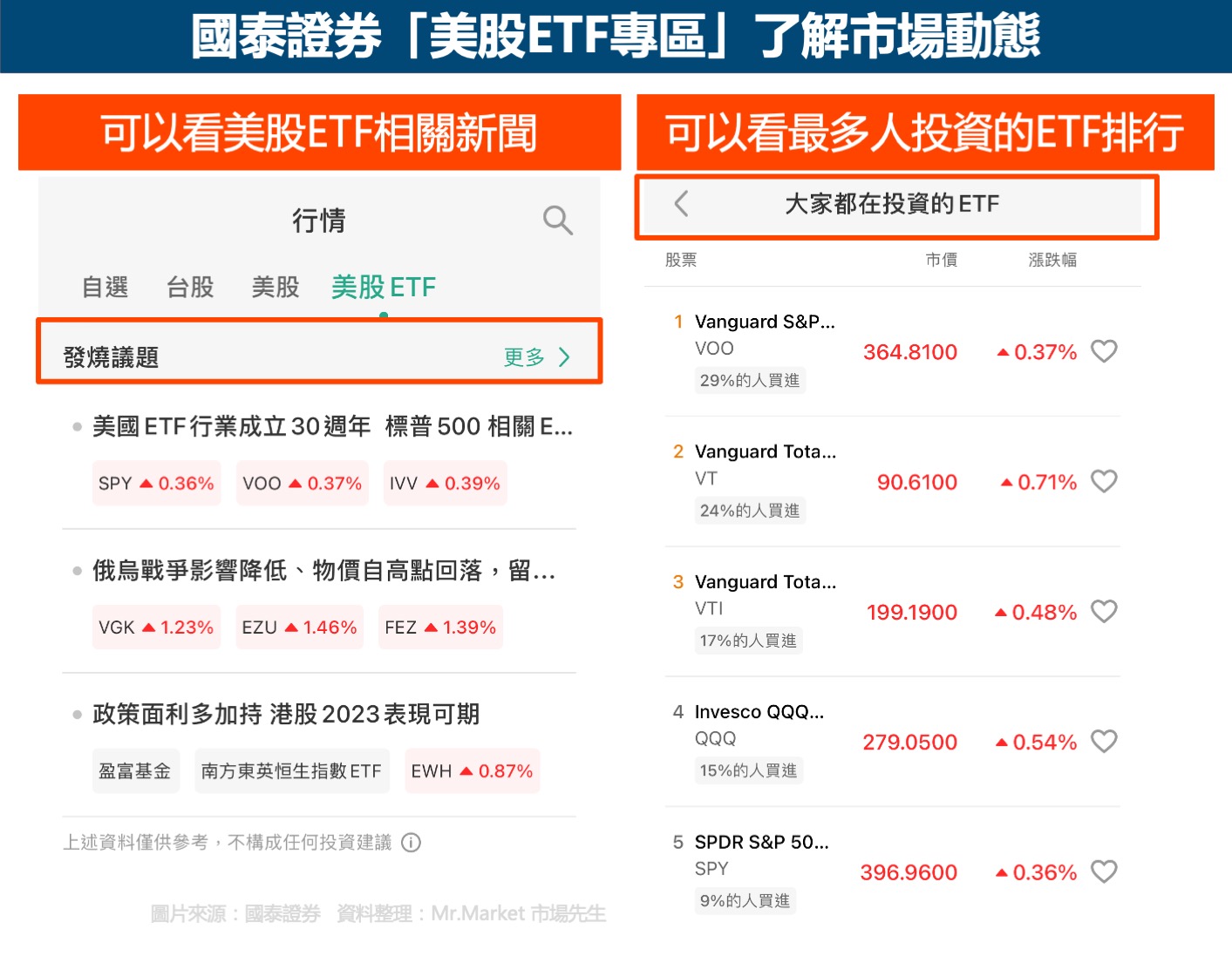 國泰證券線上開戶好嗎？國泰證券APP能瞭解市場最新動態