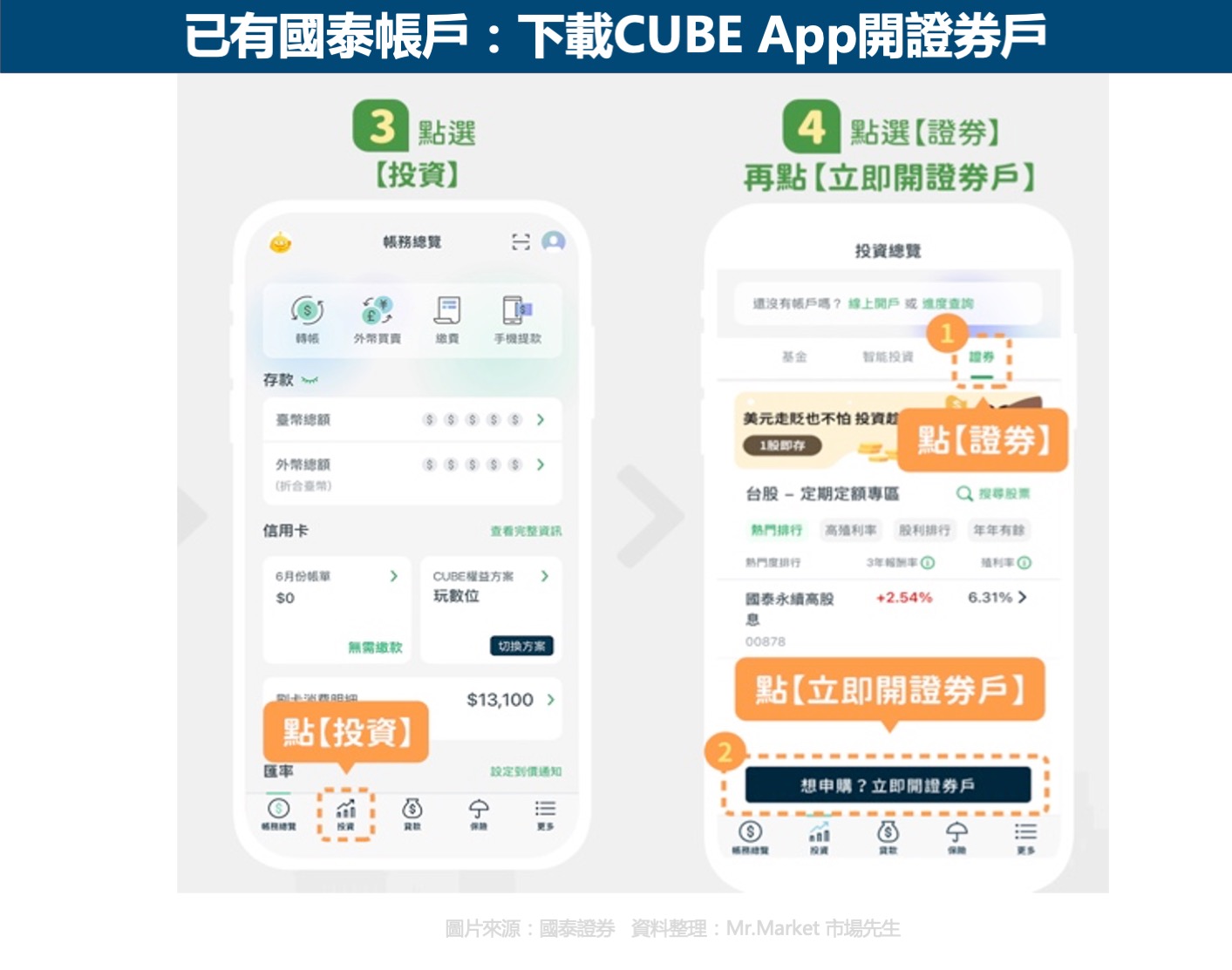 國泰證券線上開戶好嗎？已有國泰帳戶者開戶流程示意圖2
