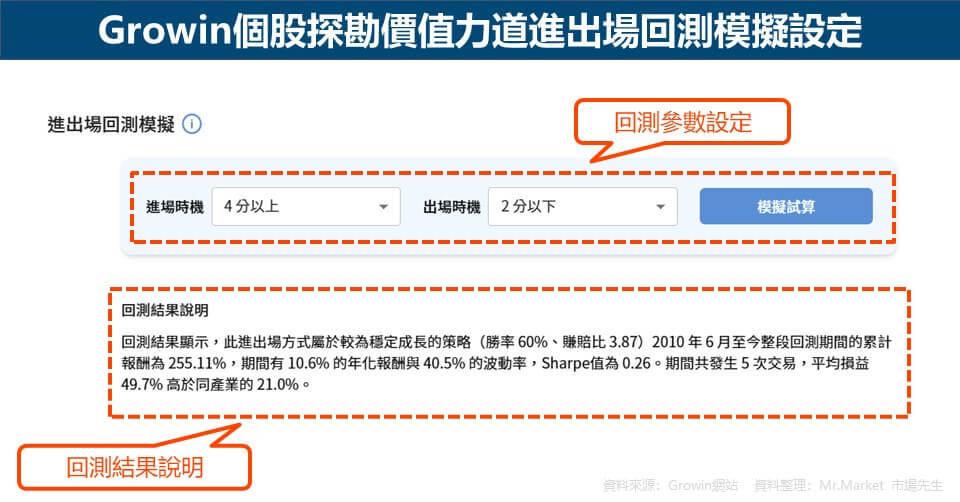 Growin個股探勘價值力道進出場回測模擬設定