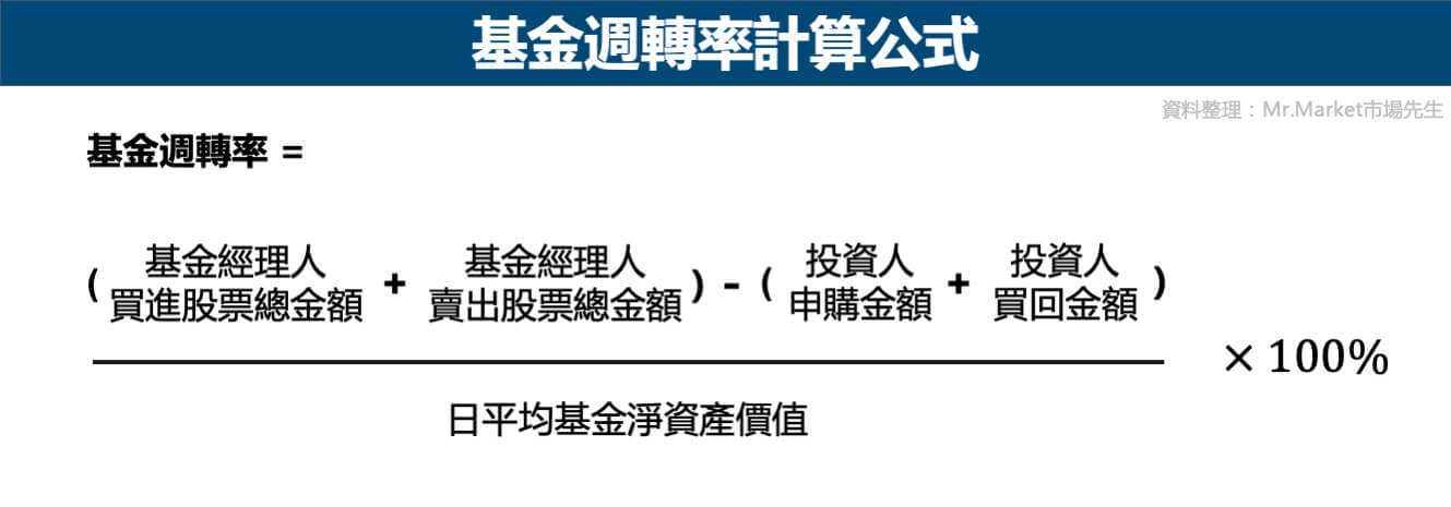 基金週轉率-公式