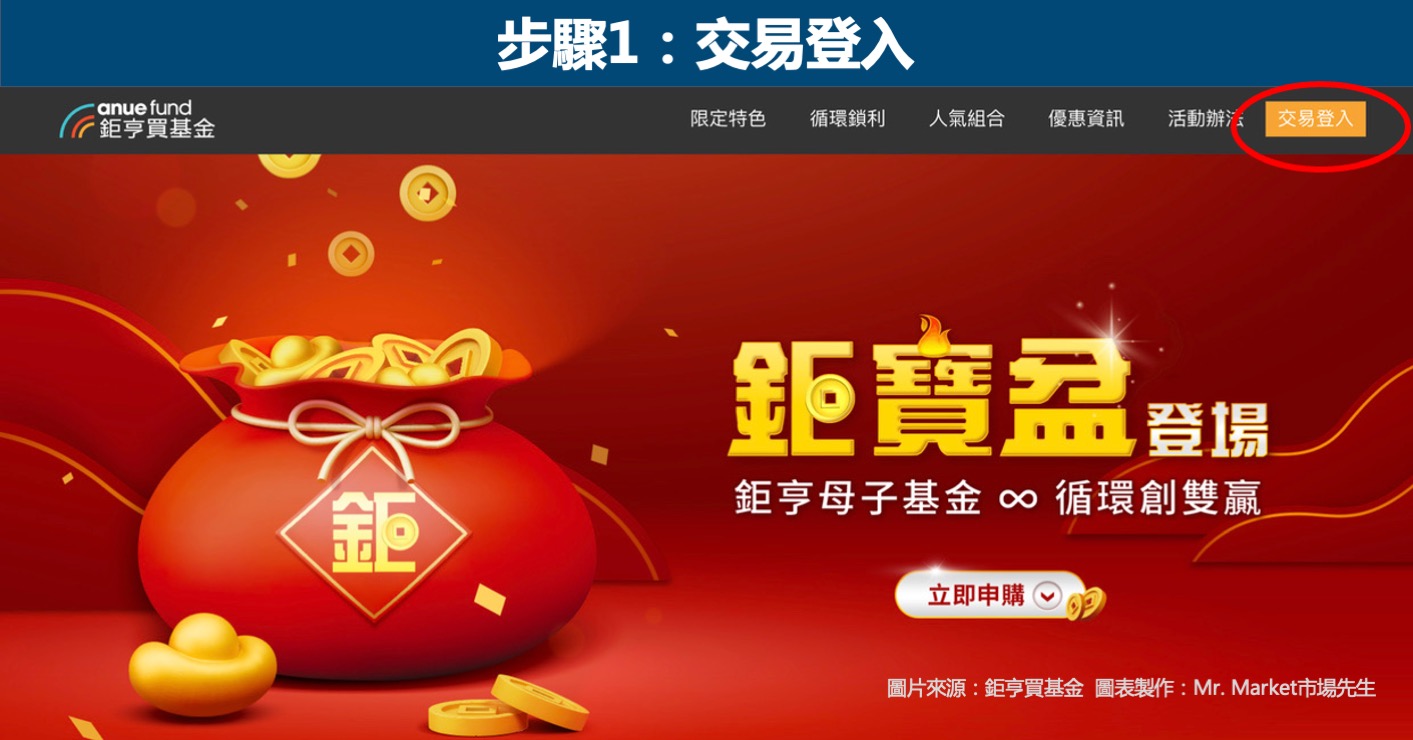 交易登入