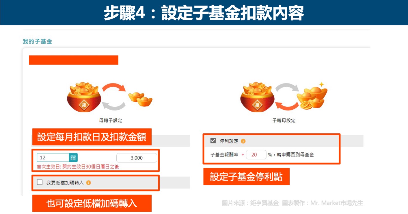 設定子基金扣款內容