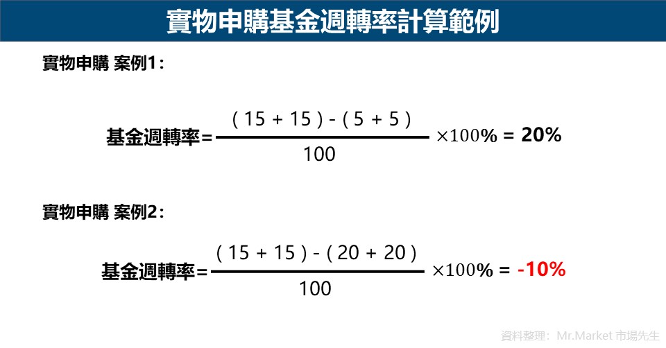 實物申購基金週轉率計算範例