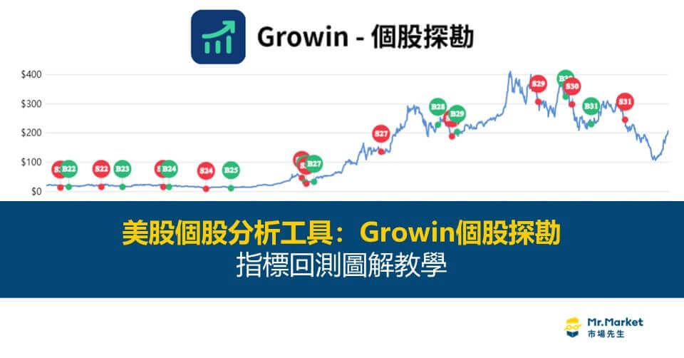 美股個股分析工具：Growin個股探勘-指標回測圖解教學
