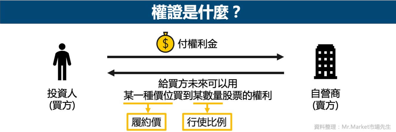 權證定義