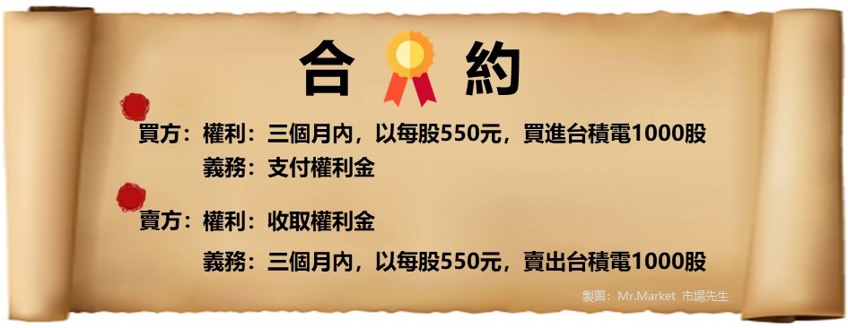 權證合約卡通圖