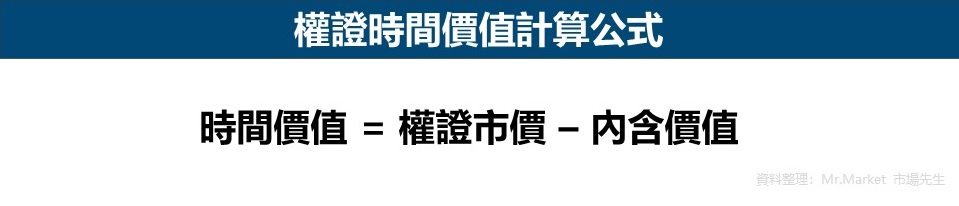 權證時間價值計算公式