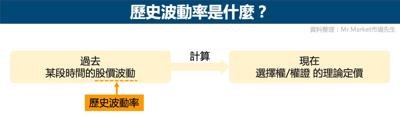 歷史波動率是什麼