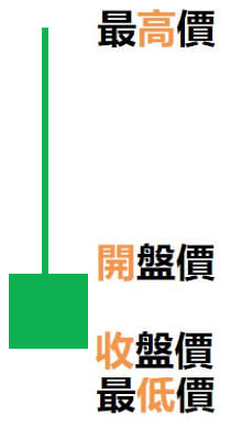 K線-倒錘黑K
