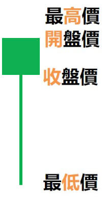 K線-錘子黑K