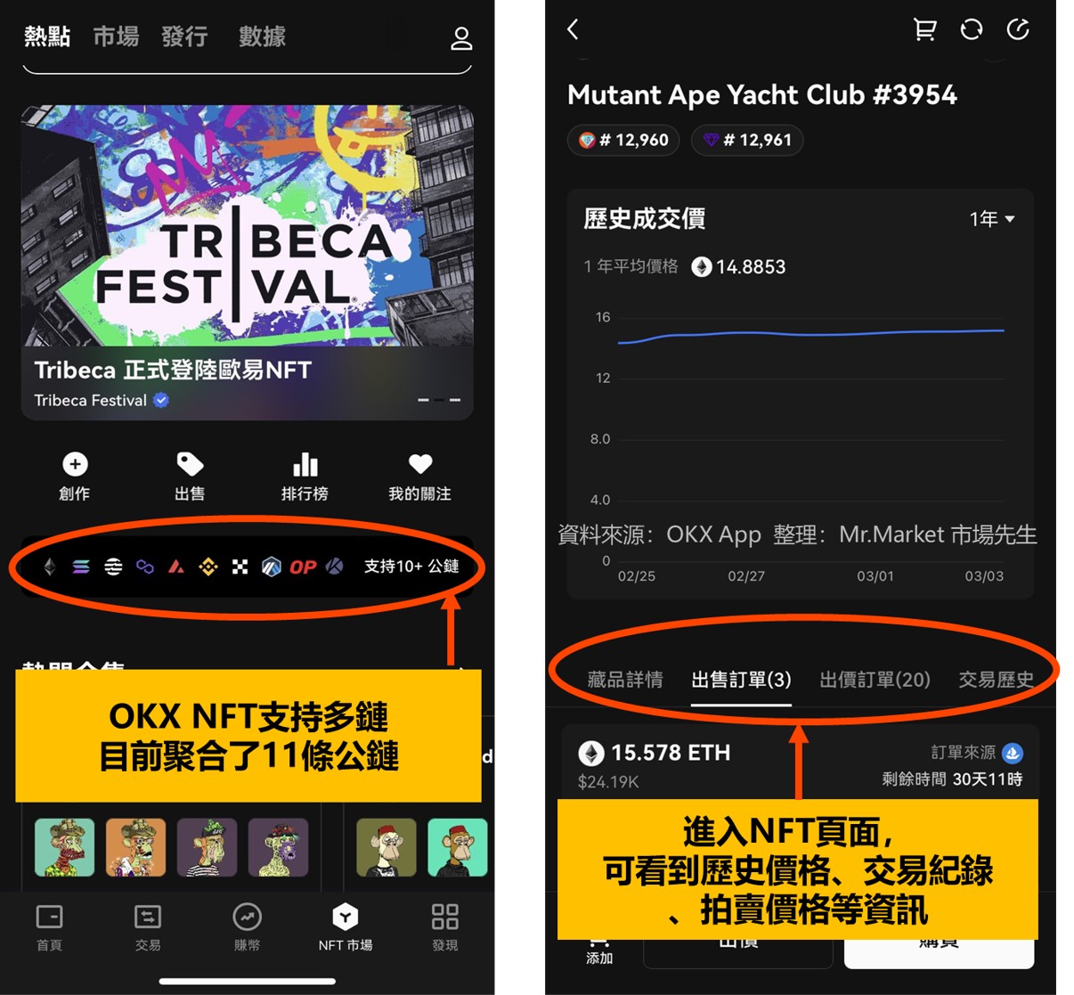 OKX NFT平台支持多鏈