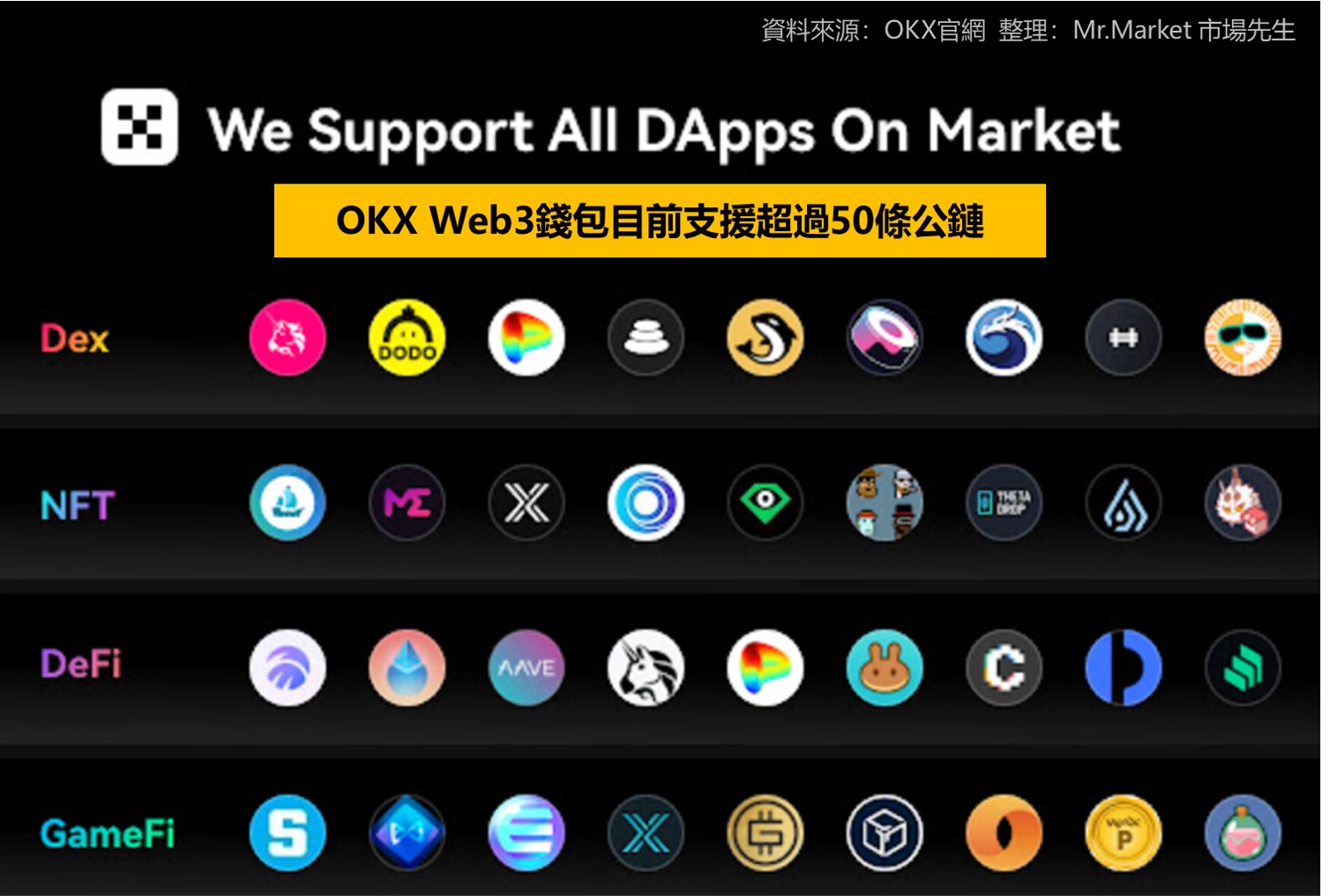OKX Web3錢包支援的公鏈