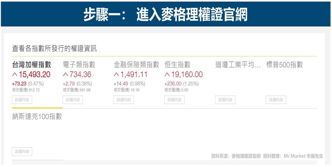 步驟一:進入麥格理權證官網