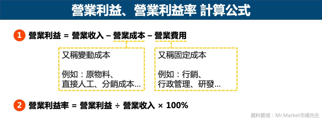營業利益-營業利益率計算公式