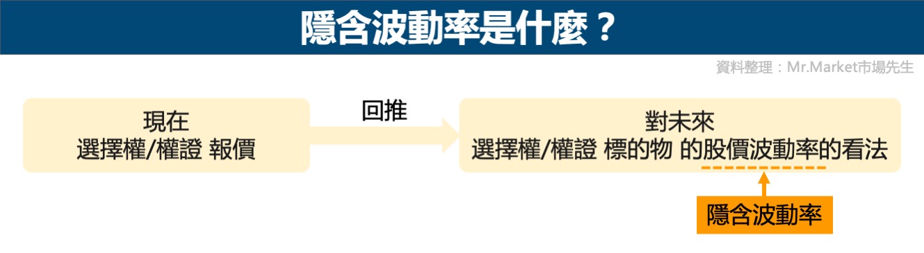 隱含波動率是什麼