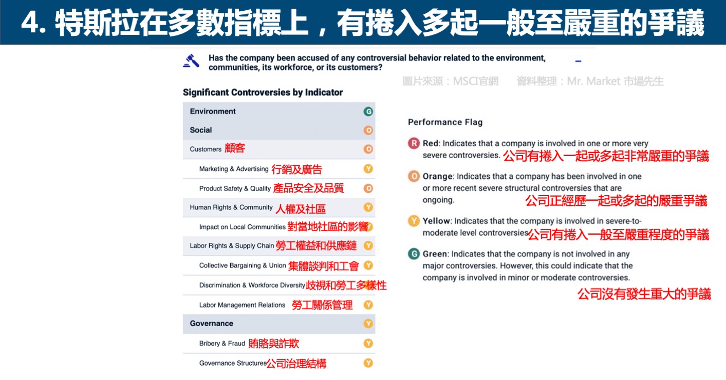 特斯拉4