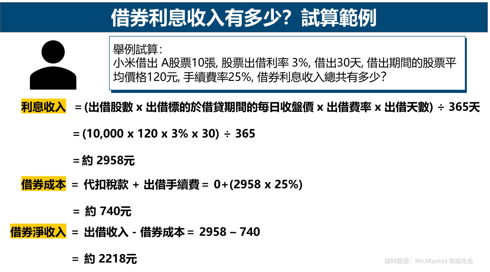 借券利息收入試算