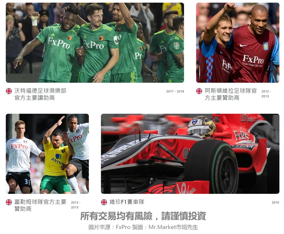 FxPro 歷史贊助合作夥伴：