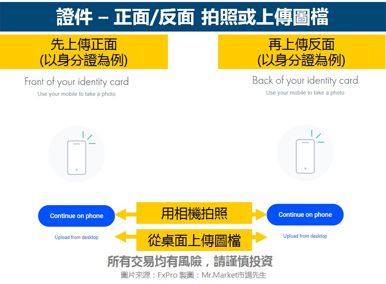 FxPro註冊14