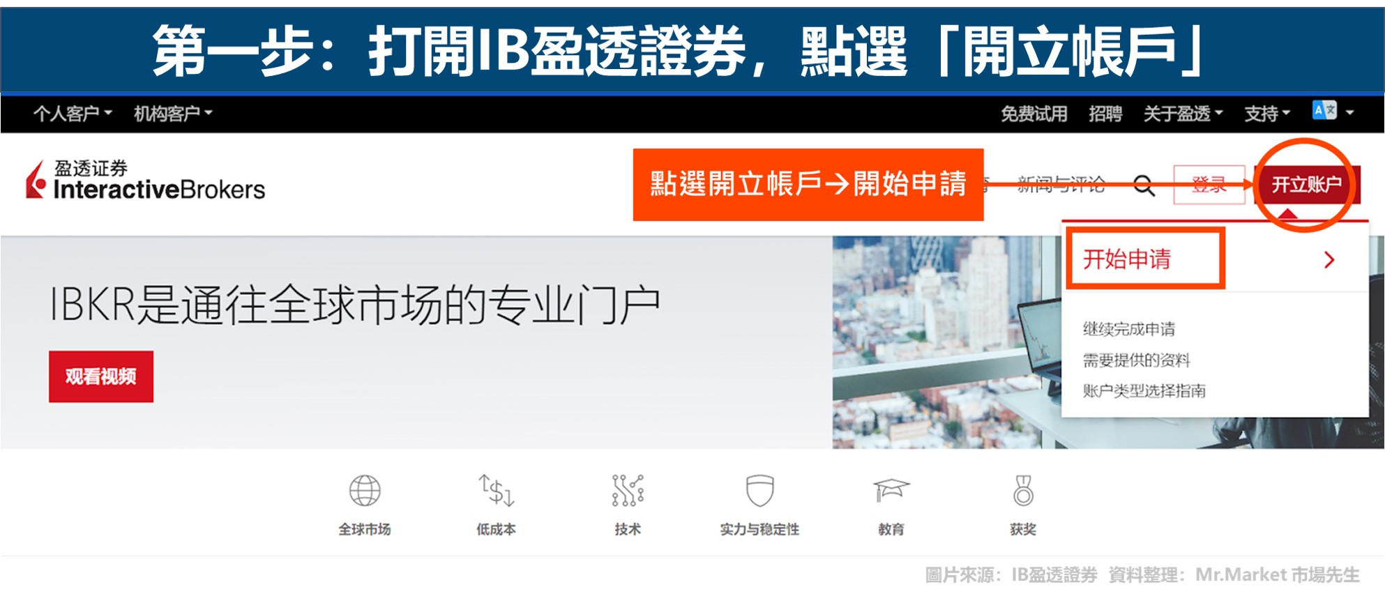 IB盈透證券開戶教學-步驟1-開立帳戶