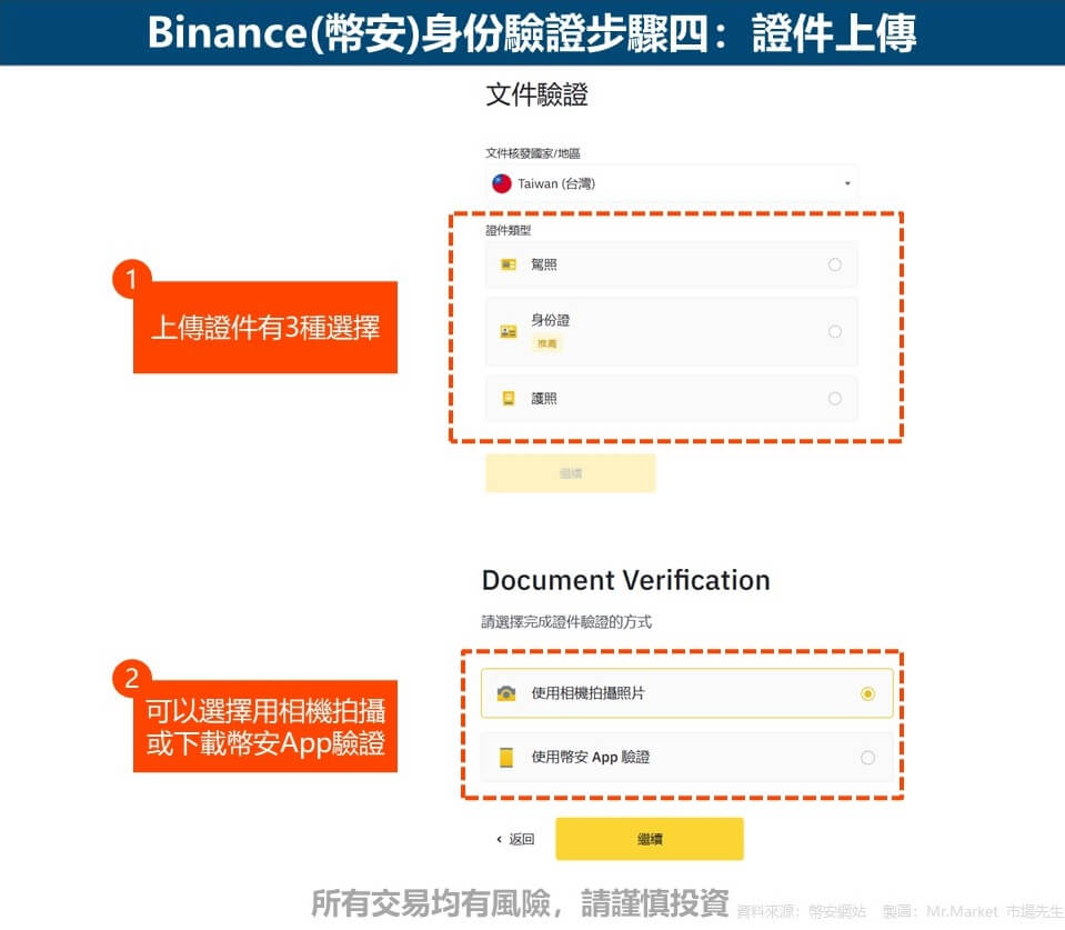Binance(幣安)身份認證步驟四：證件上傳
