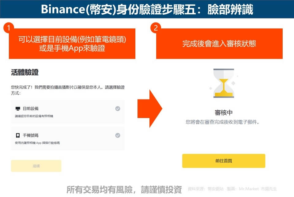 Binance(幣安)身份驗證步驟五：臉部辨識