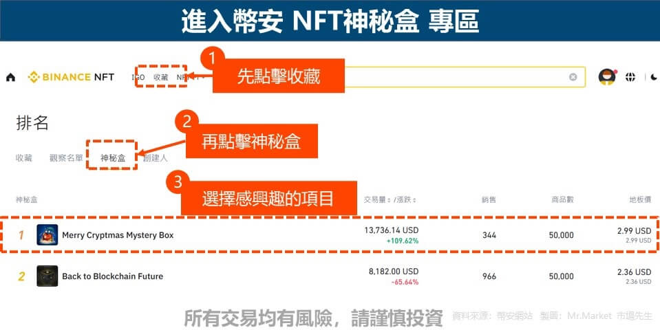 進入幣安 NFT神秘盒 專區