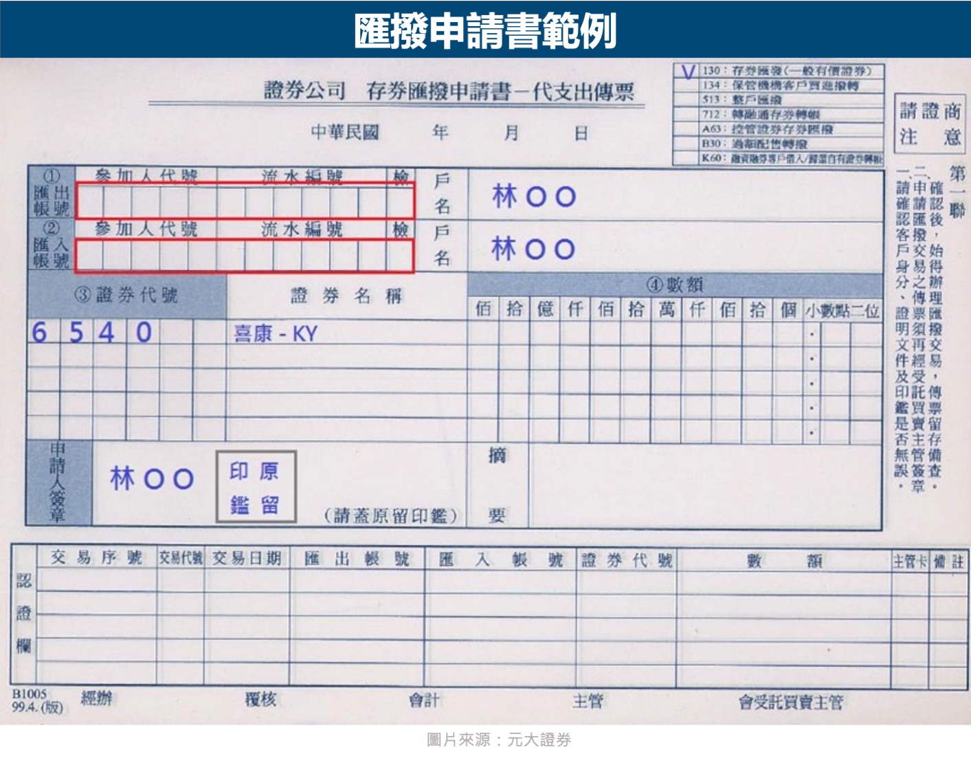 匯撥申請書範例