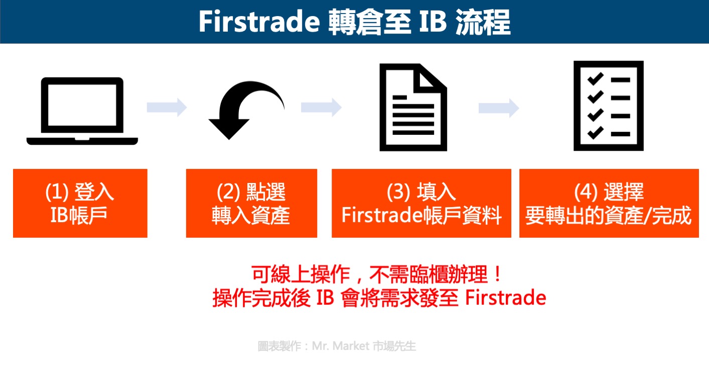 firstrade轉倉至IB流程
