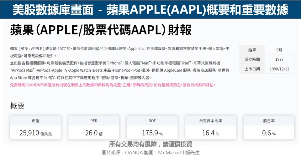 美股數據庫畫面 - 蘋果APPLE(AAPL)概要和重要數據 