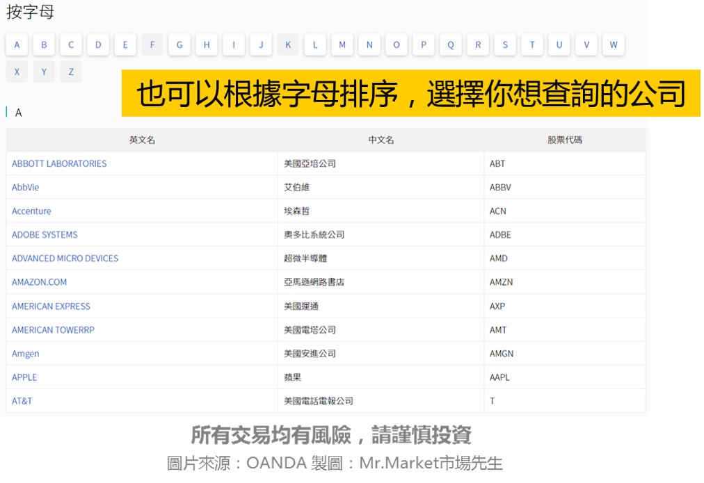 OANDA搜尋