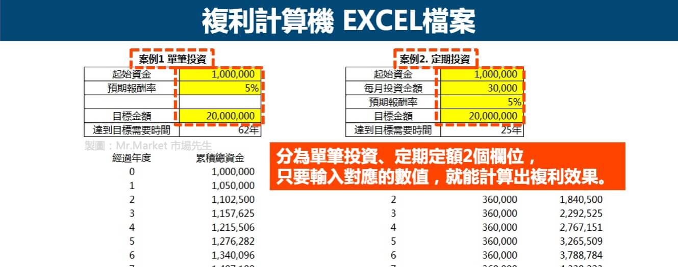 複利計算機-EXCEL檔案