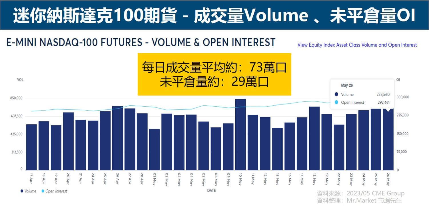 迷你納斯達克100期貨