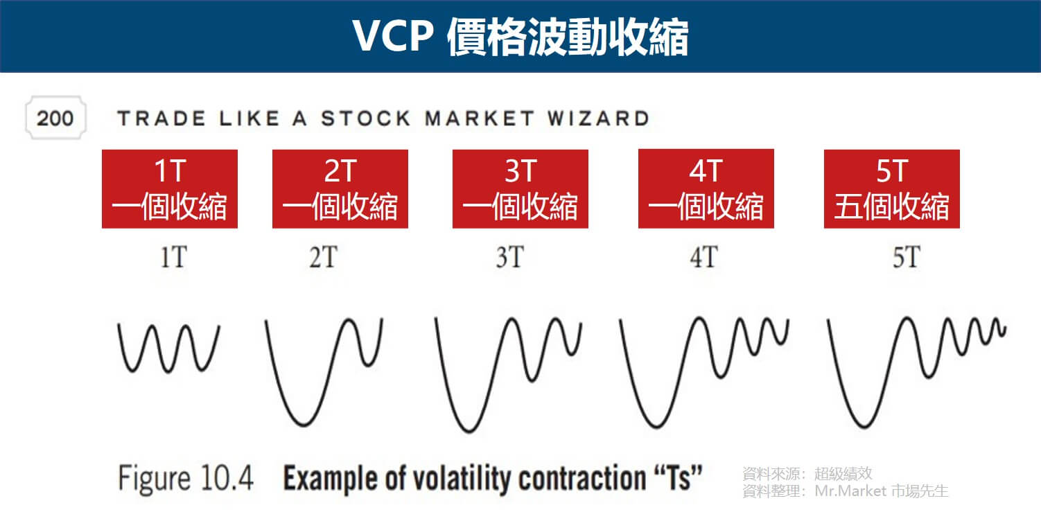 VCP型態2 