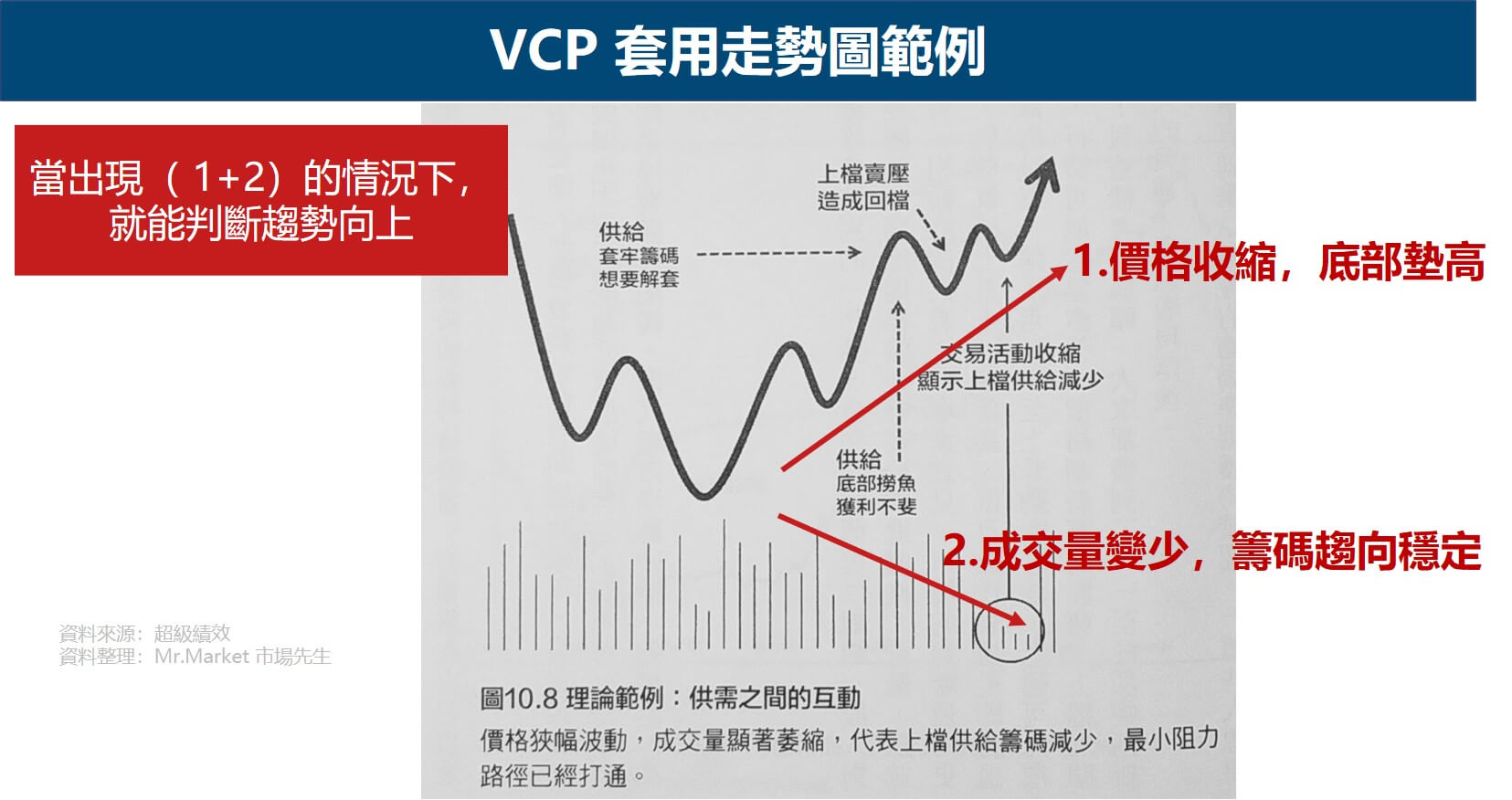 VCP型態3 