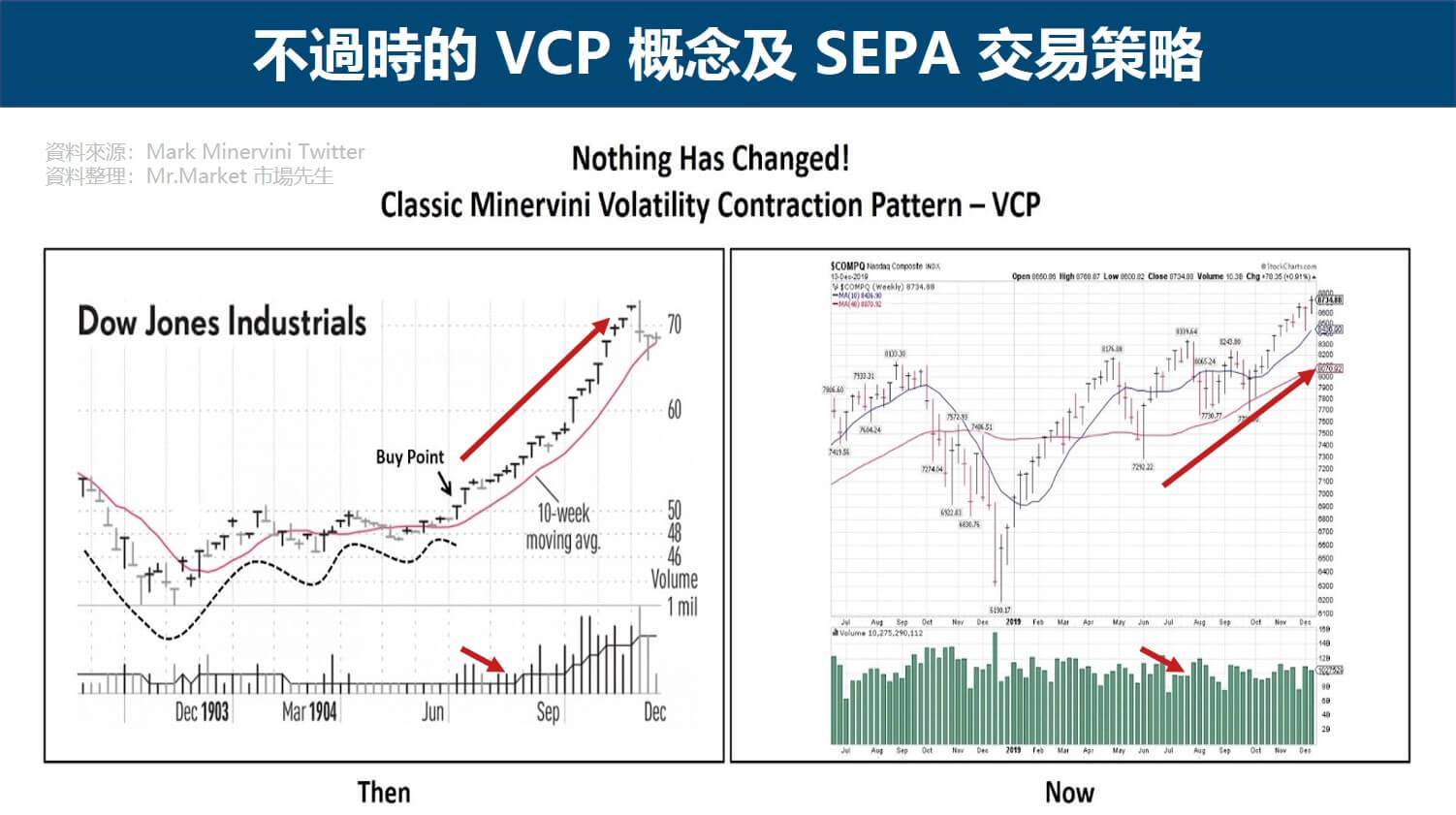 VCP型態6 