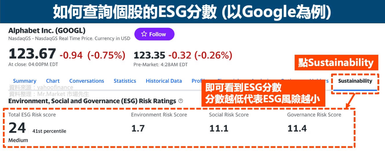 查詢個股ESG分數