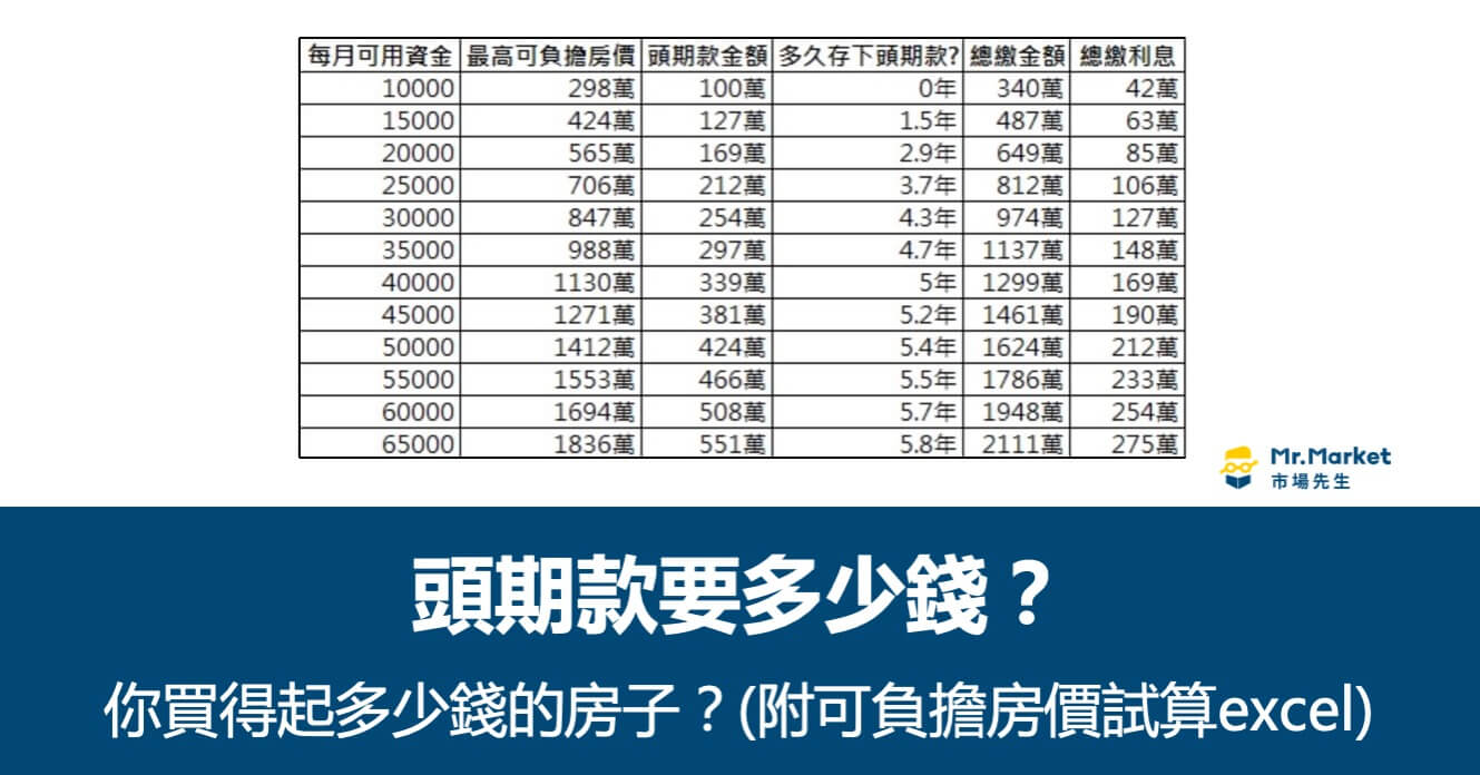 頭期款要多少？你買得起多少錢的房子？(附可負擔房價試算Excel)