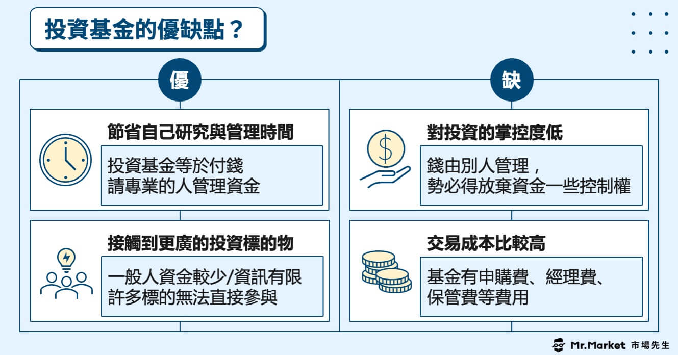 基金優缺點