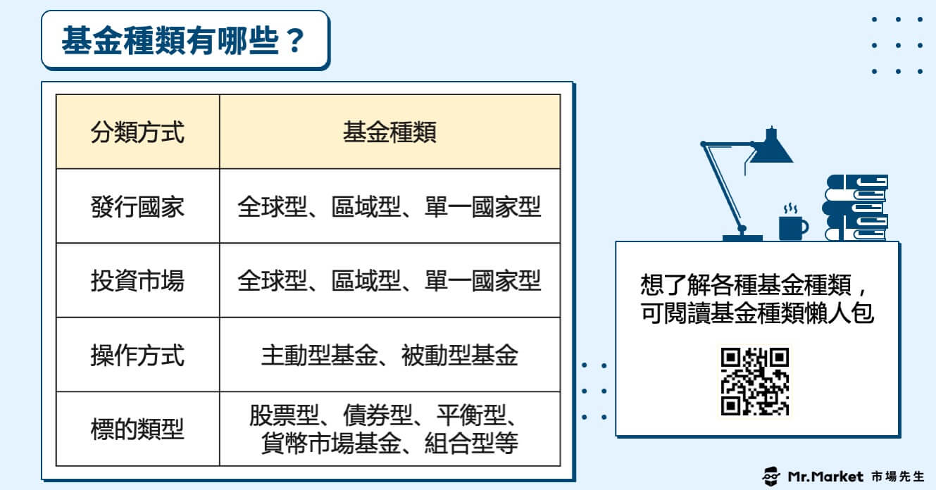 基金種類有哪些