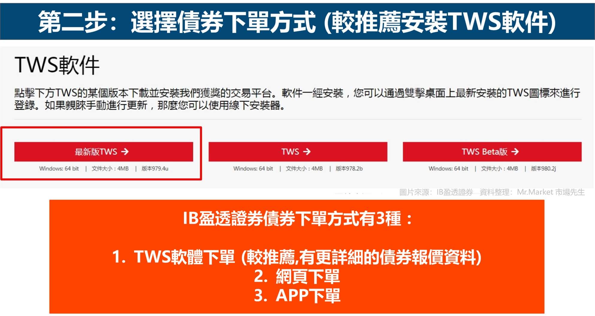 IB盈透證券買債券教學-步驟2 TWS軟體下單