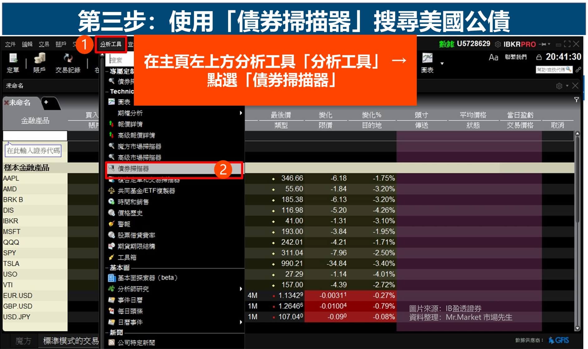 IB盈透證券買債券教學-步驟3 債券掃描器