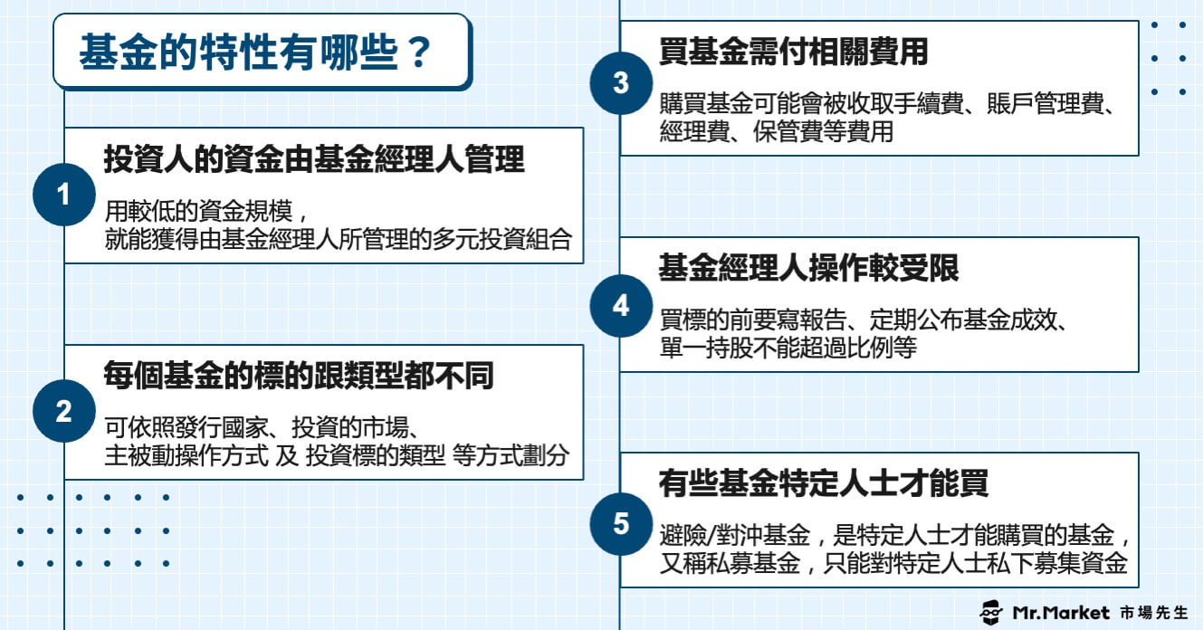 基金的特性