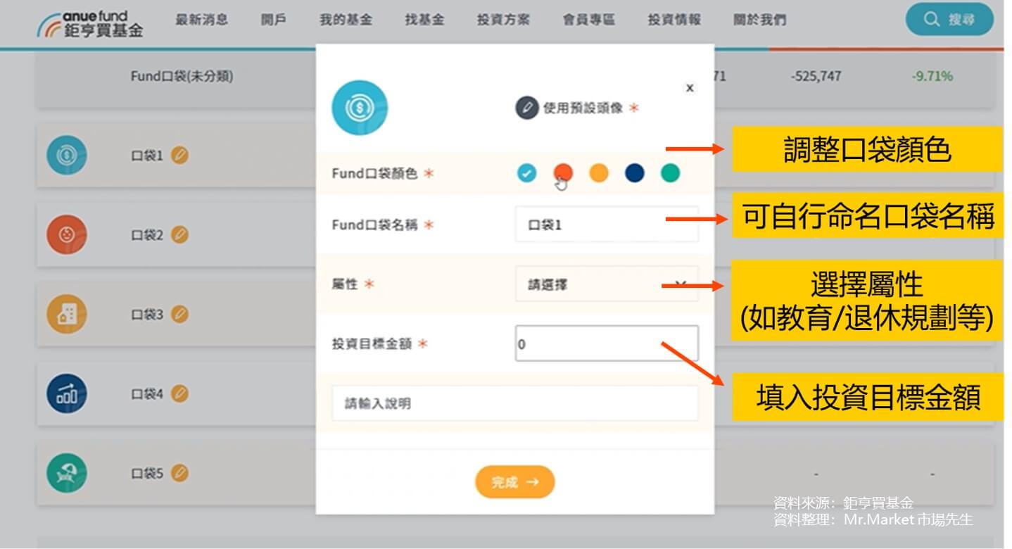 鉅亨買基金-fund口袋功能1